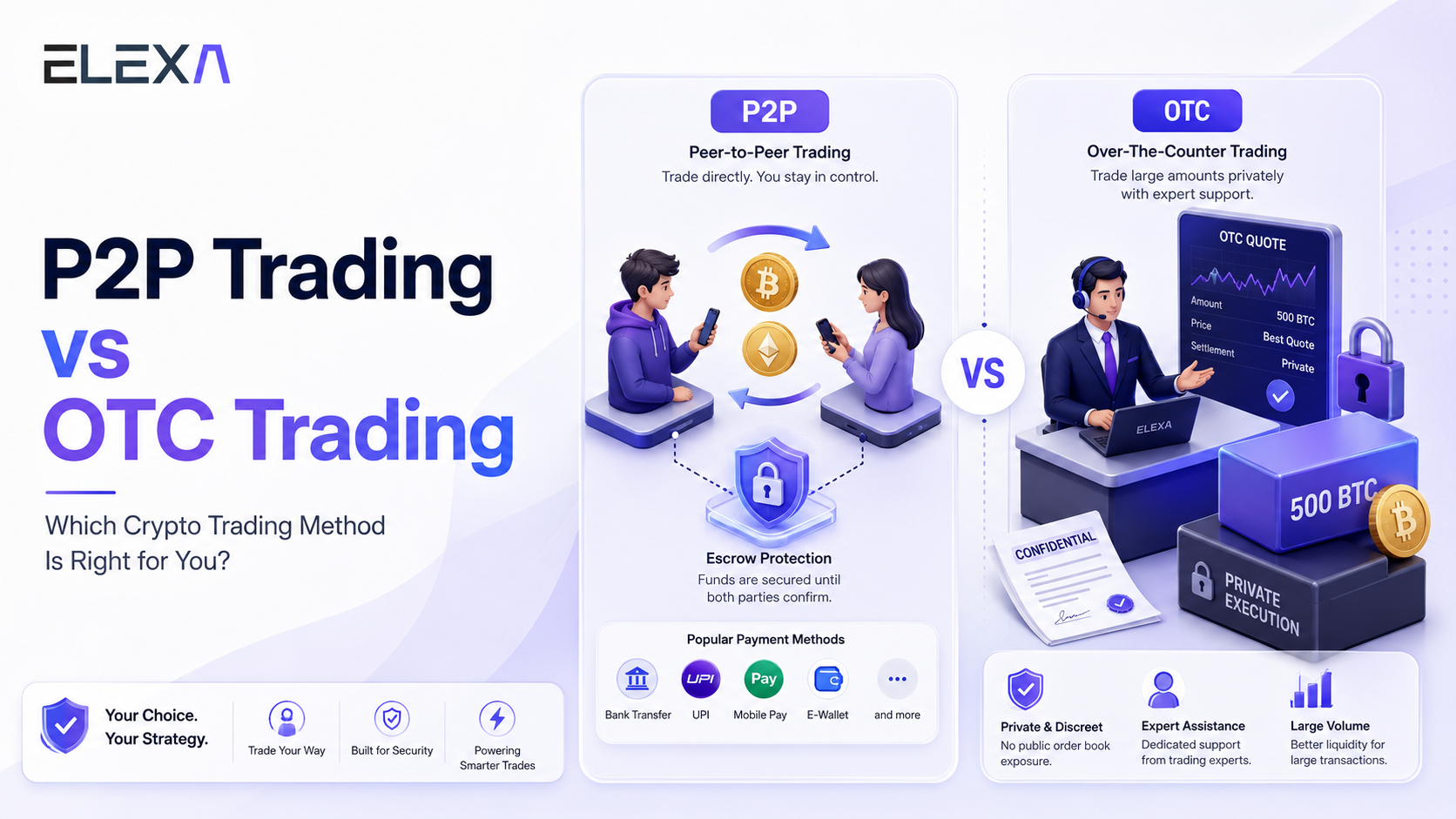 P2P Trading vs OTC Trading: Which Crypto Trading Method Is Right for You?