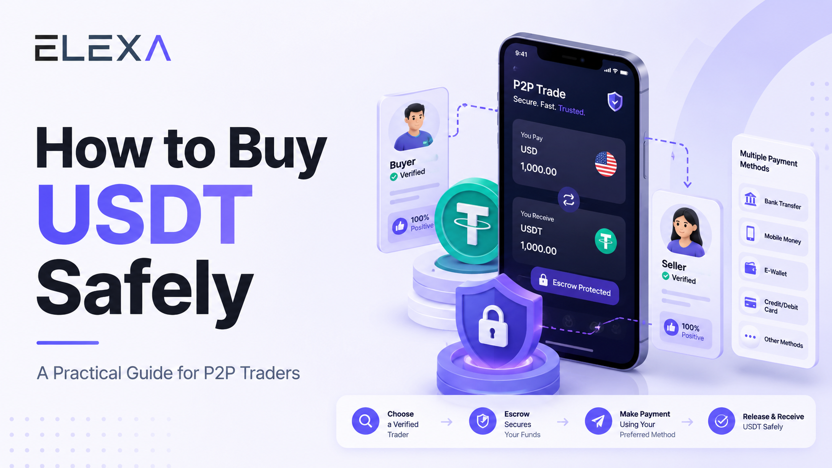 How to Buy USDT Safely: A Practical Guide for P2P Crypto Traders