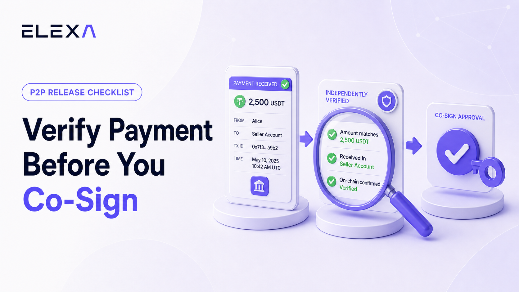 Elexa P2P payment verification checklist showing payment receipt, independent account checks, and co-sign approval