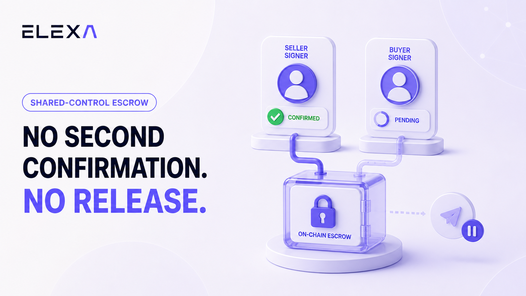 Elexa shared-control P2P escrow with one signer confirmed, one signer pending, and funds remaining locked